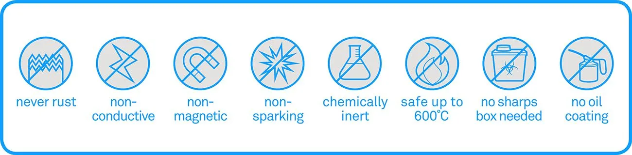 Benefits of Ceramic Utility Blades